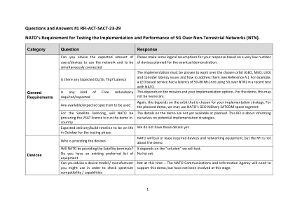 问题与解答 #1 RFI-ACT-SACT-23-29